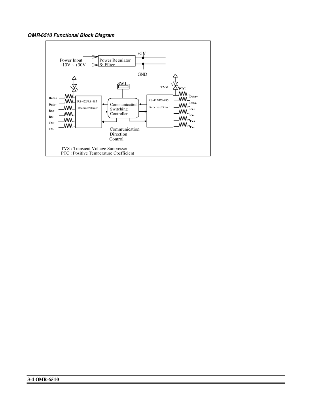 Omega Engineering OMR-6520 manual OMR-6510 Functional Block Diagram, GND SW1 