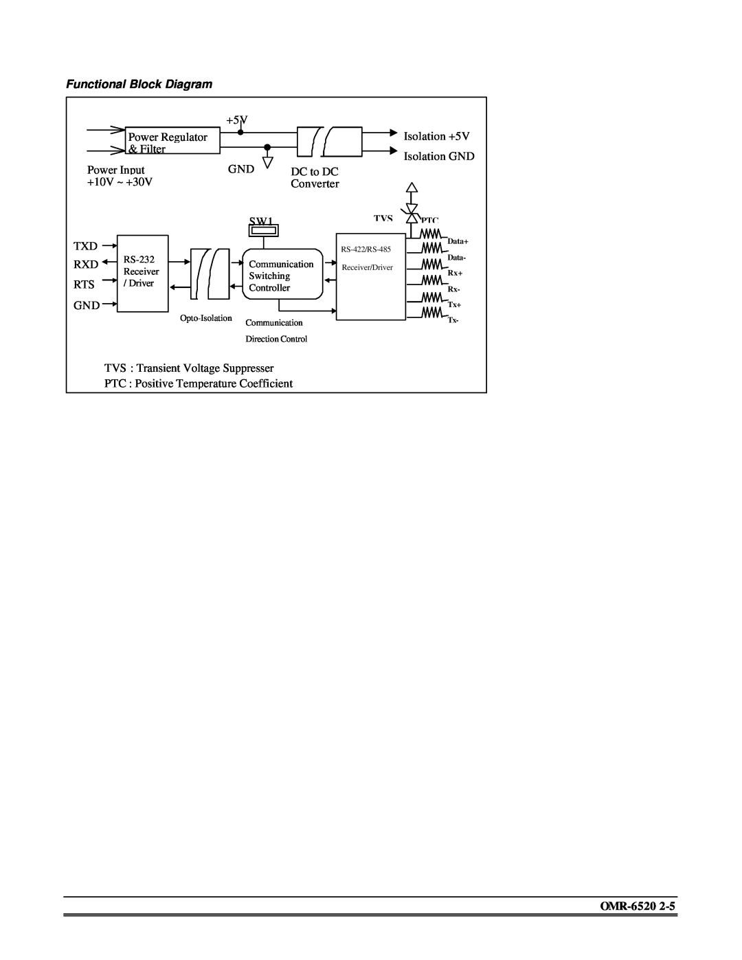 Omega Engineering OMR-6520, OMR-6510 manual Functional Block Diagram 