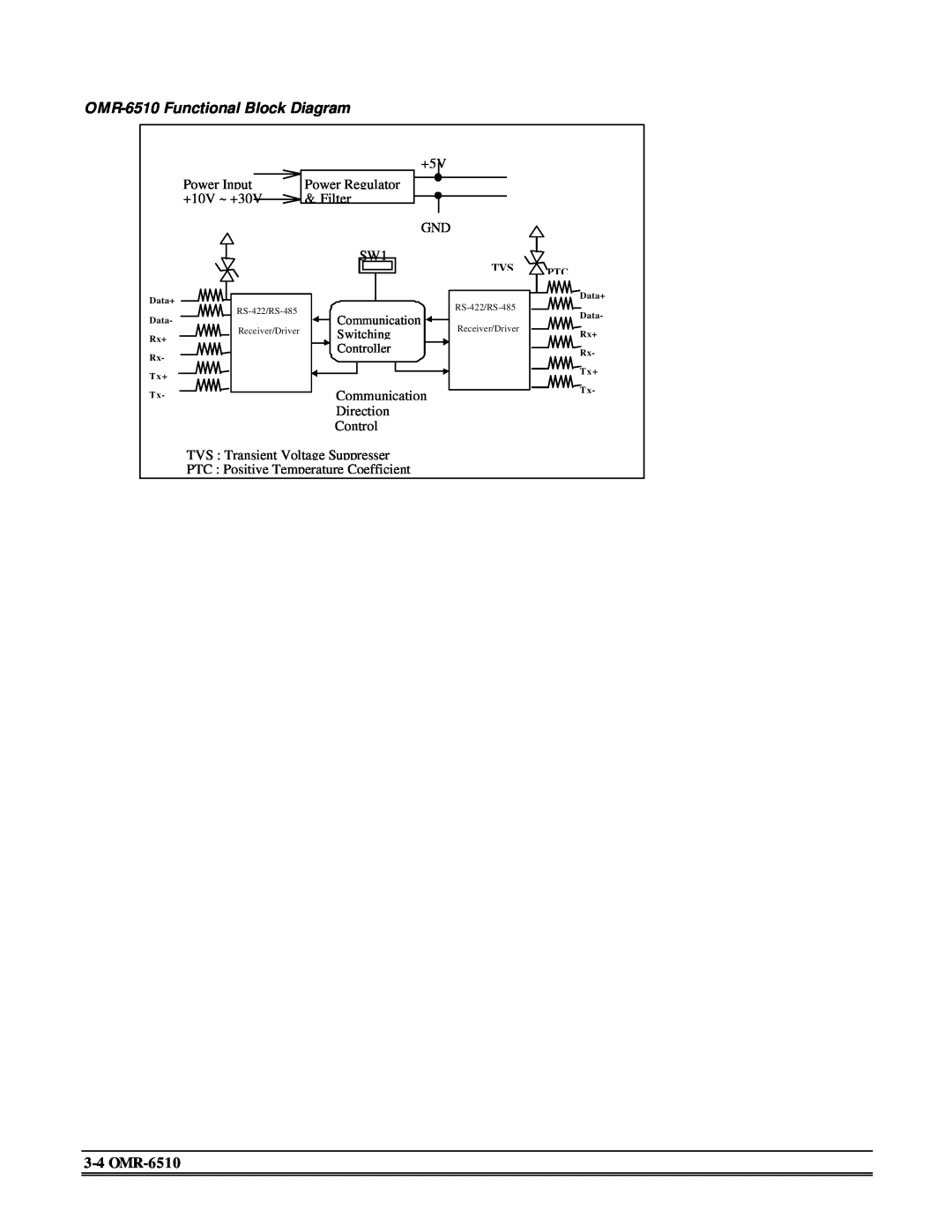 Omega Engineering OMR-6520 manual OMR-6510 Functional Block Diagram 