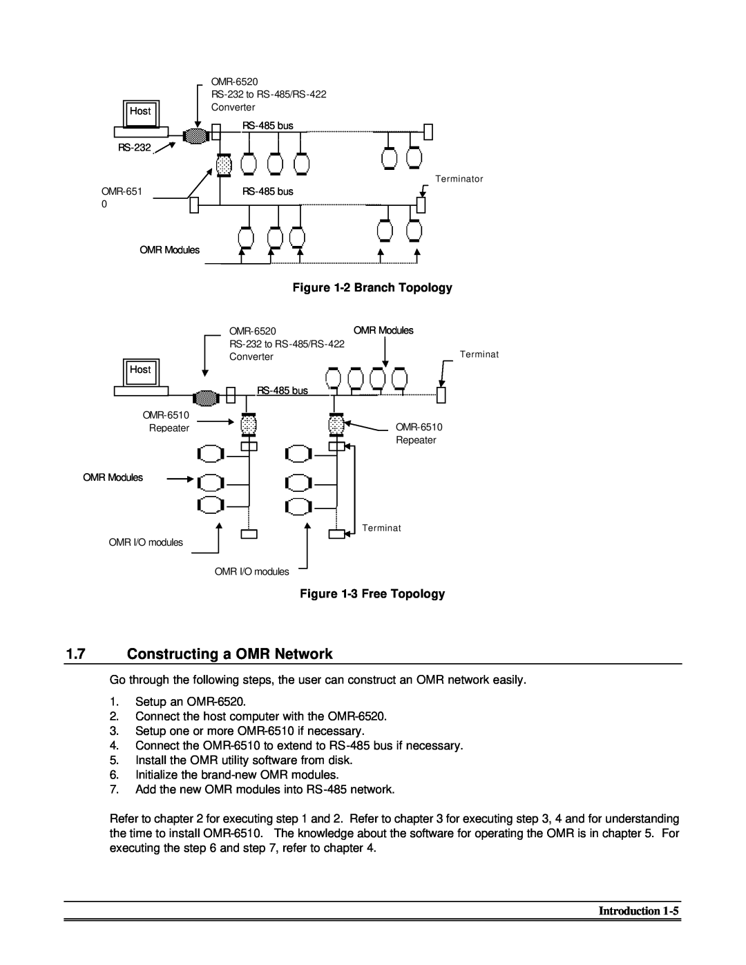 Omega Engineering OMR-6520, OMR-6510 manual Constructing a OMR Network, 2 Branch Topology, 3 Free Topology 