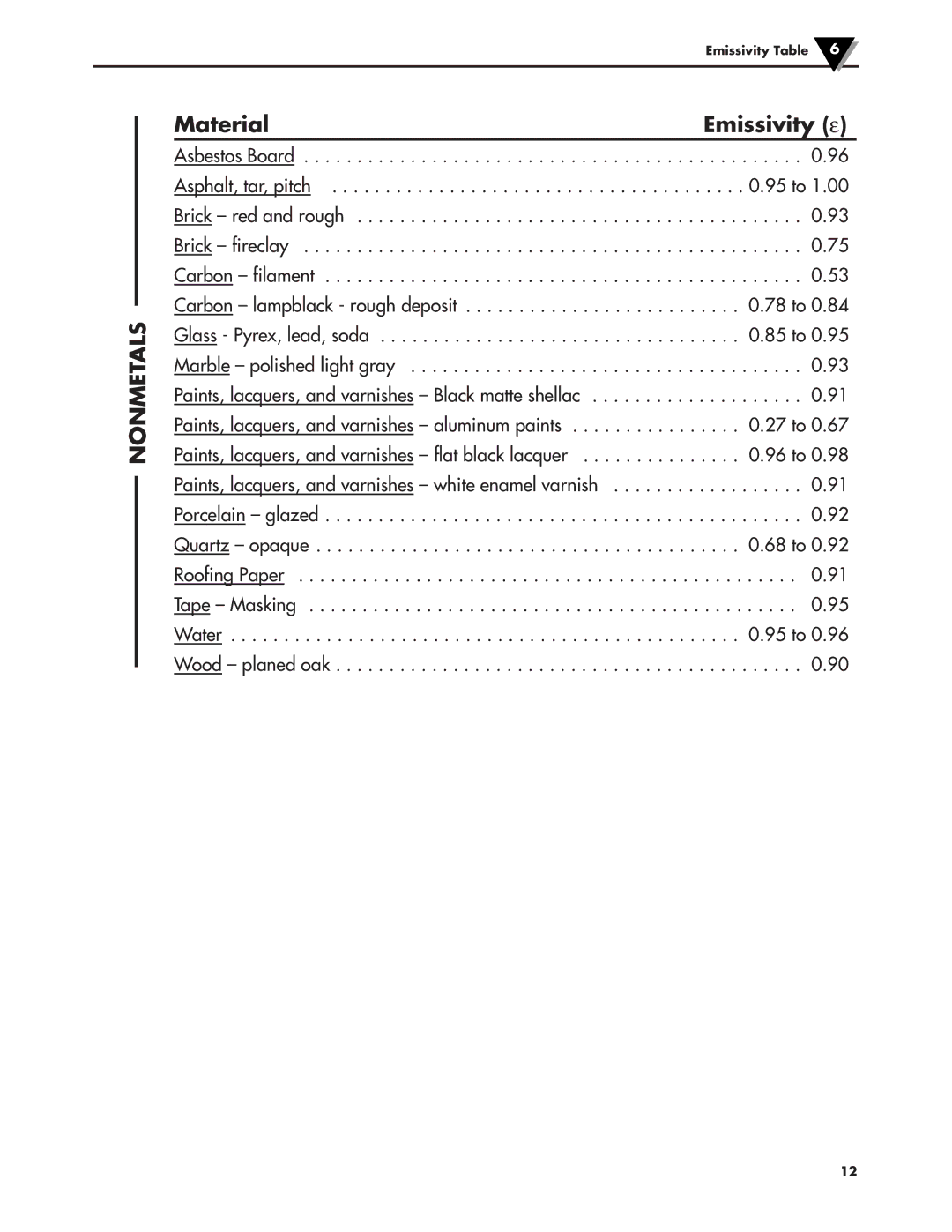 Omega Engineering OS137 manual Nonmetals 