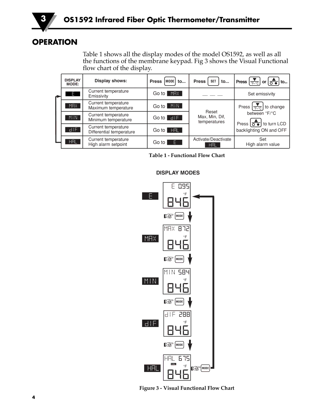 Omega Engineering OS1592 manual Operation, Visual Functional Flow Chart 