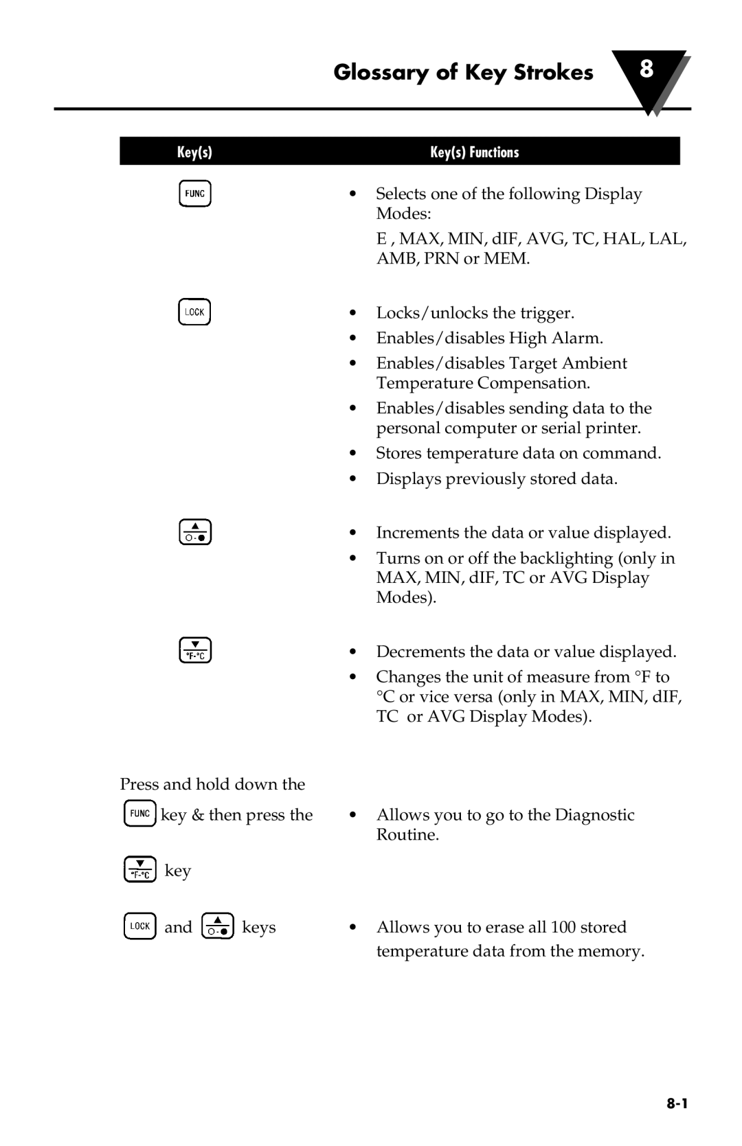 Omega Engineering OS534, OS530HR, OS531, OS53X-CF, OS524, OS533, OS532, OS530L, OS523 manual Glossary of Key Strokes 