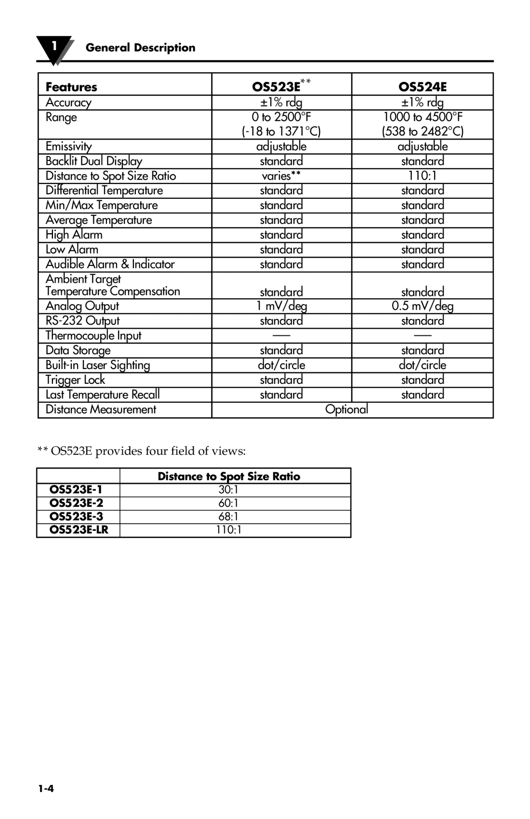 Omega Engineering OS533E manual Features OS523E OS524E 