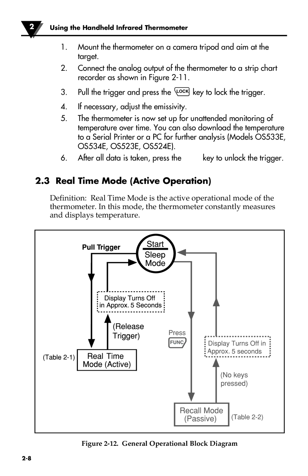 Omega Engineering OS533E manual Real Time Mode Active Operation, General Operational Block Diagram 