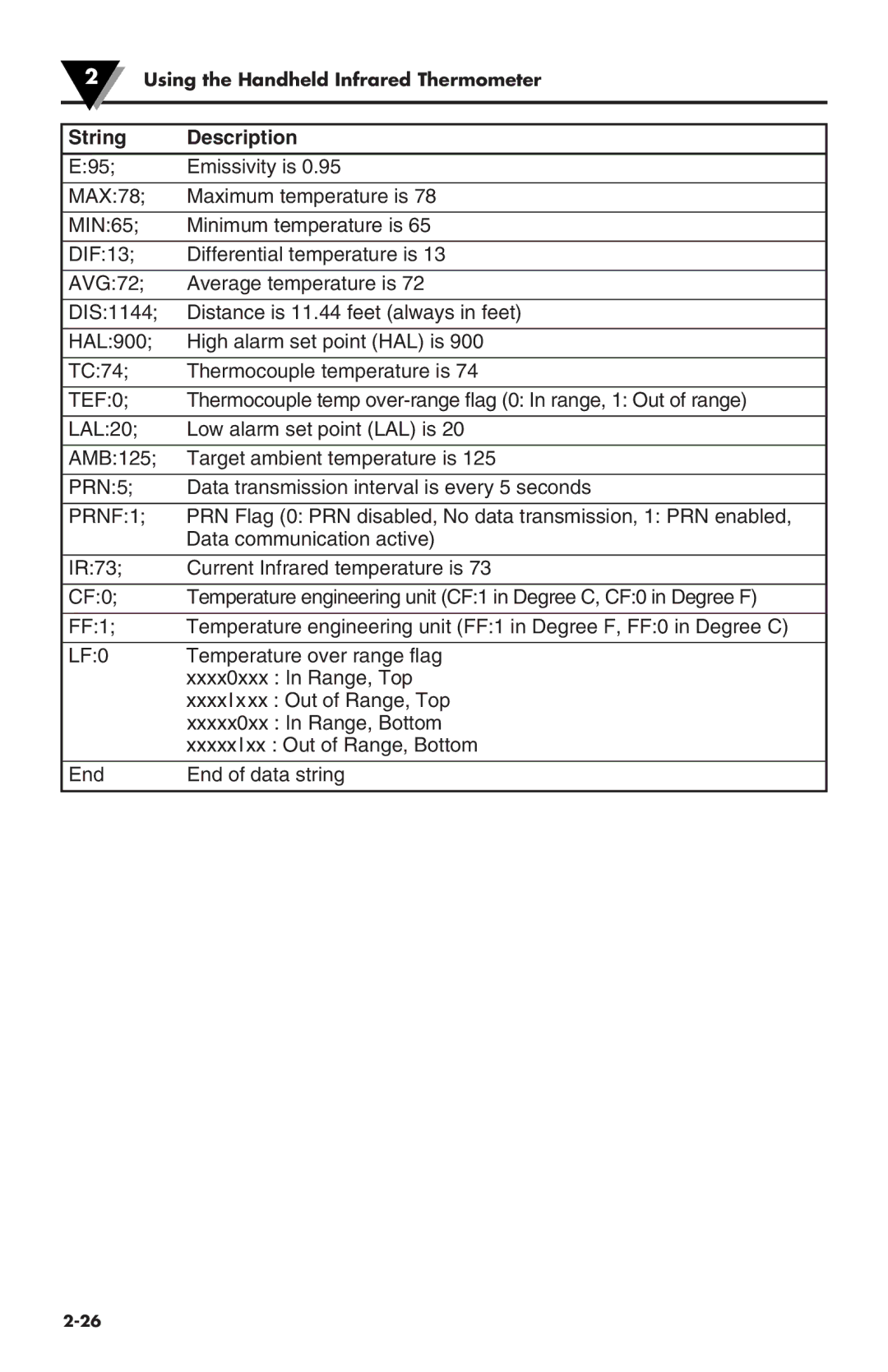 Omega Engineering OS533E manual String Description 