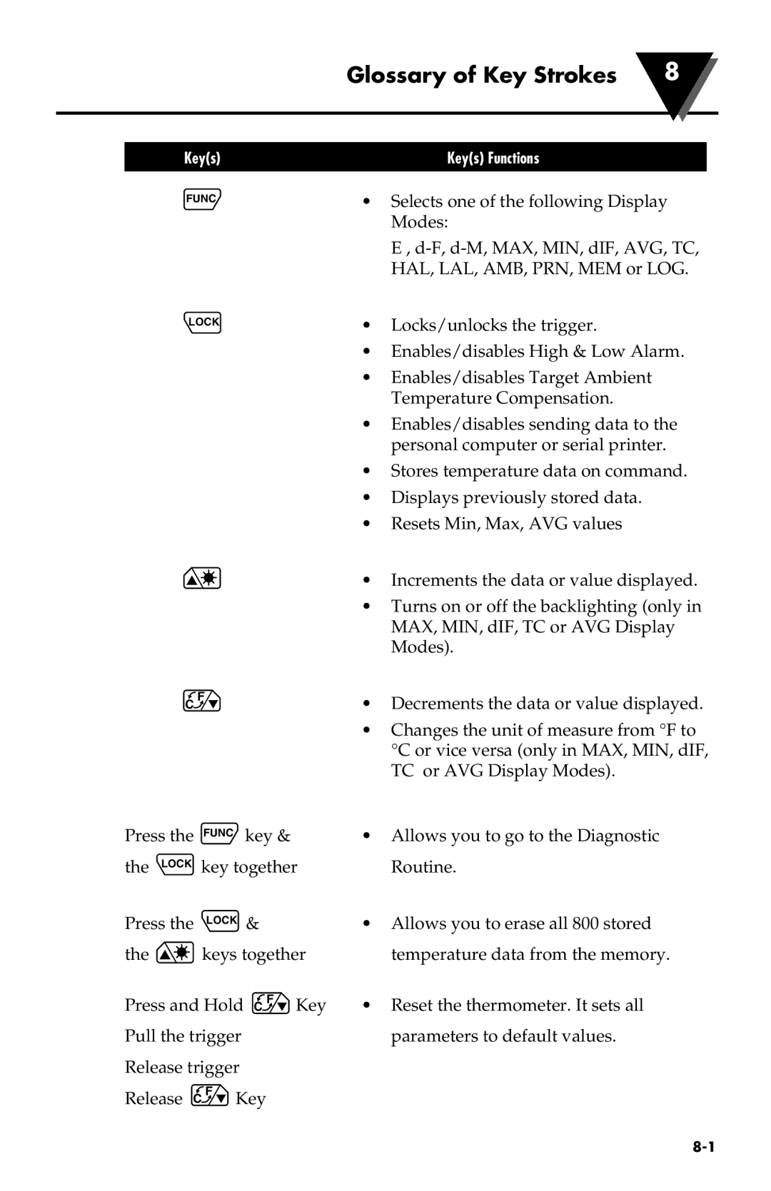 Omega Engineering OS533E manual Glossary of Key Strokes 