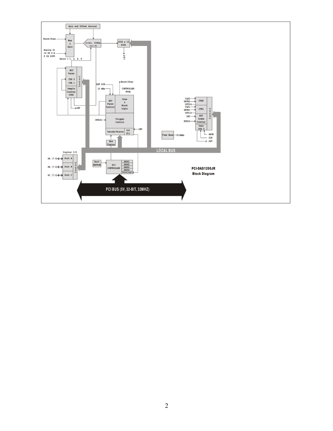 Omega Engineering PCI-DAS1200 manual 3&,%ORFN$LDJUDP6-5, Local Bus, PCI BUS 5V, 32-BIT, 33MHZ 