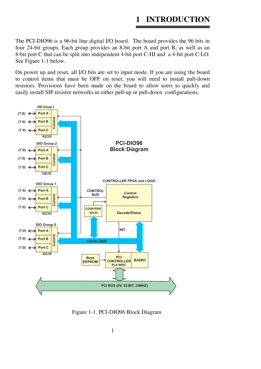 Omega Engineering PCI-DIO96 user manual Introduction 