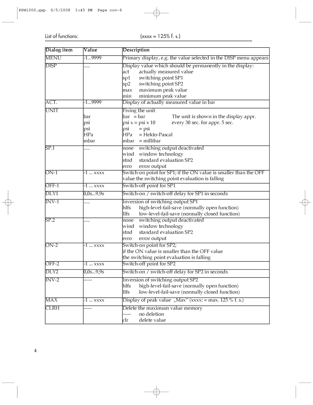 Omega Engineering PSW1000 manual Dialog item Value Description 