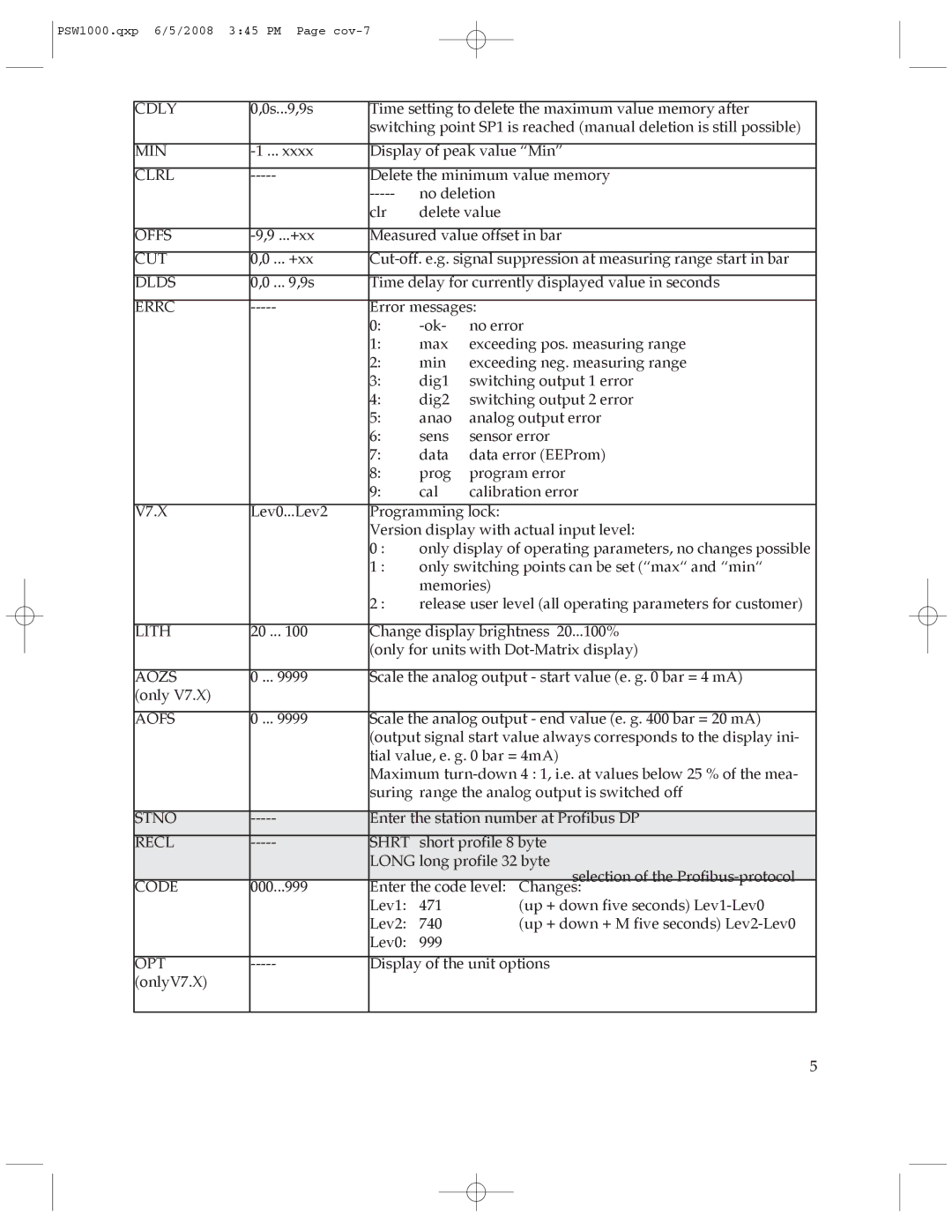 Omega Engineering PSW1000 manual Cdly, Min, Clrl, Offs, Cut, Dlds, Errc, Lith, Aozs, Aofs, Stno, Recl Shrt, Code, Opt 