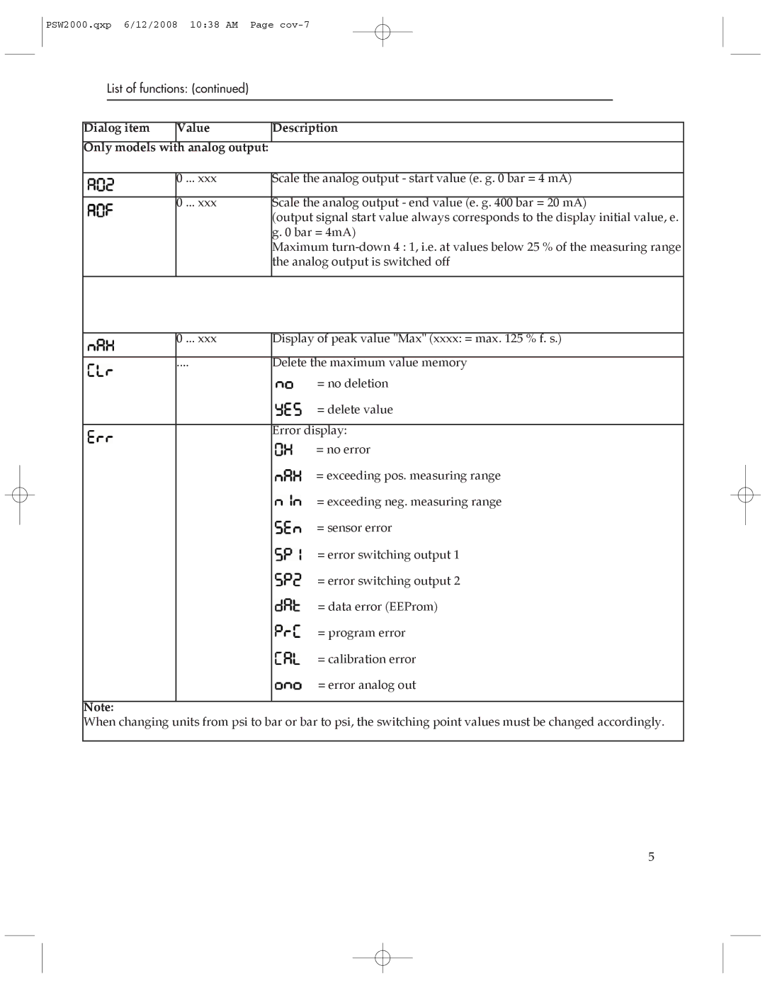 Omega Engineering PSW2000 manual Dialog item Value Only models with analog output Description 