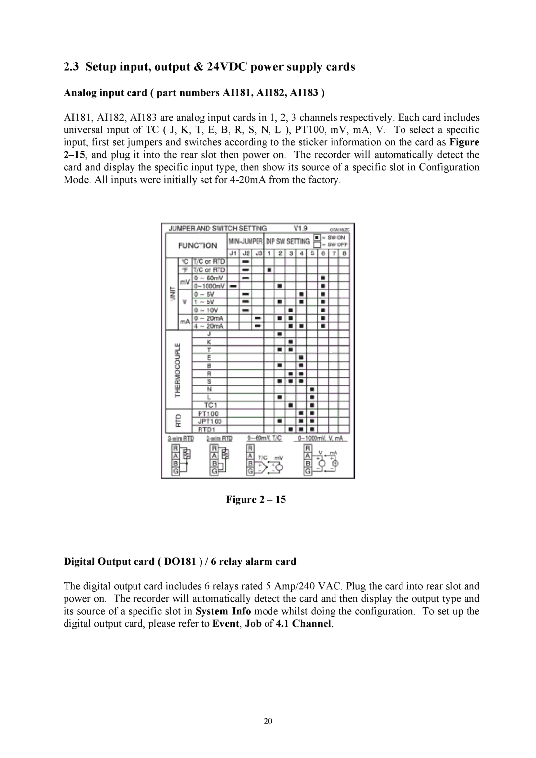 Omega Engineering RD8900 user manual Setup input, output & 24VDC power supply cards 