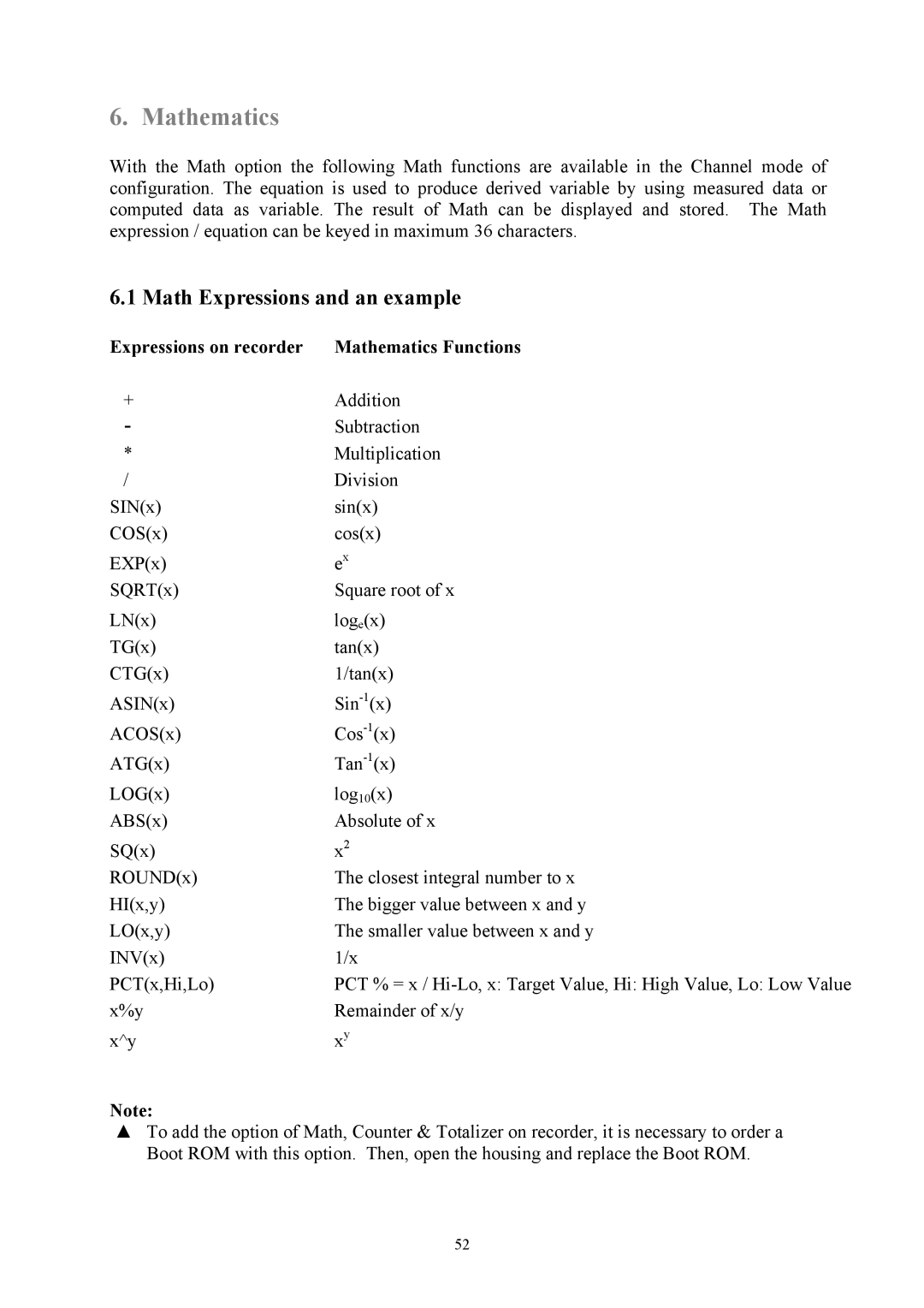 Omega Engineering RD8900 user manual Math Expressions and an example, Expressions on recorder Mathematics Functions 