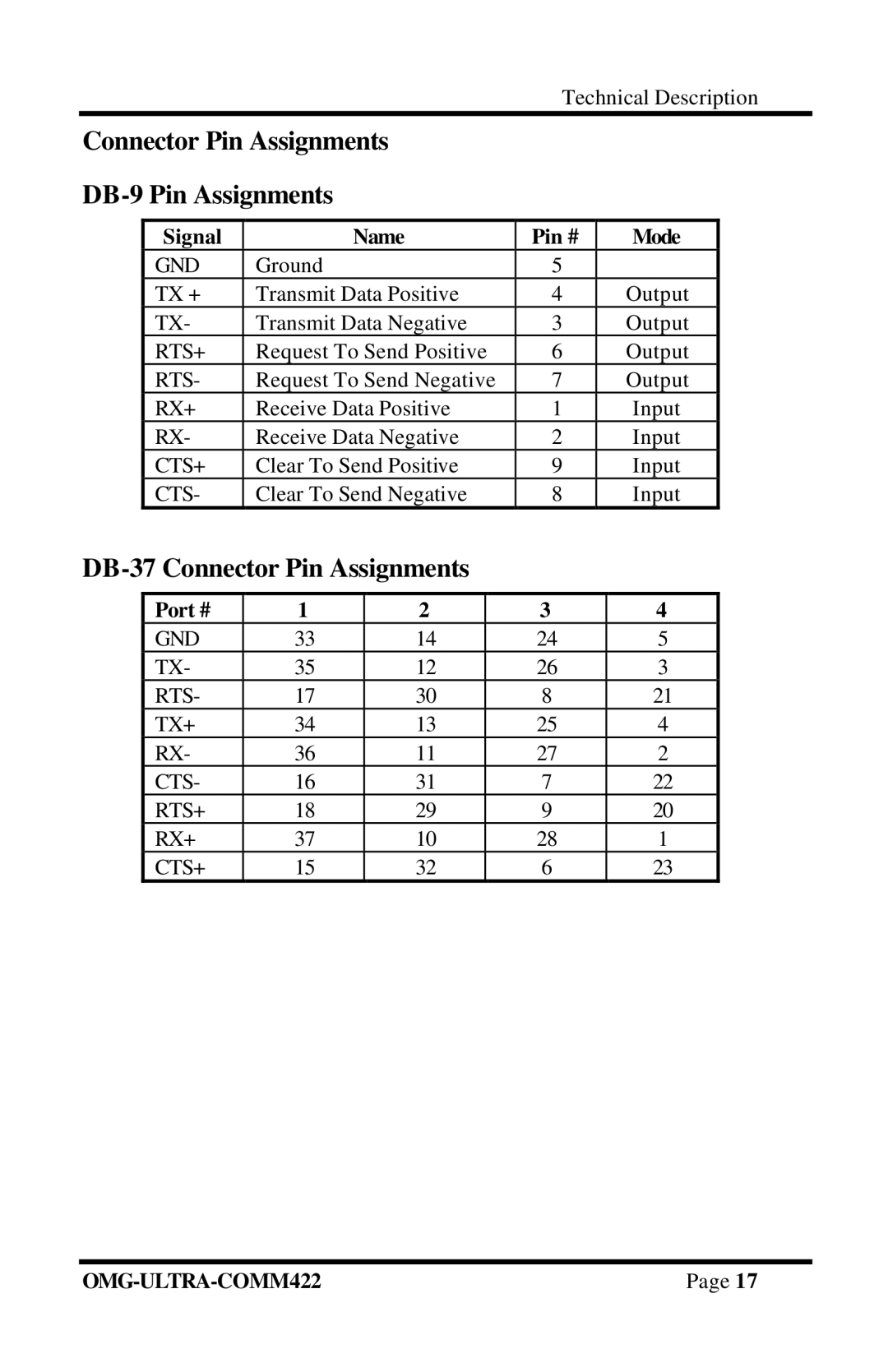 Omega Engineering RS-422/485 manual Connector Pin Assignments DB-9 Pin Assignments, DB-37 Connector Pin Assignments, Port # 