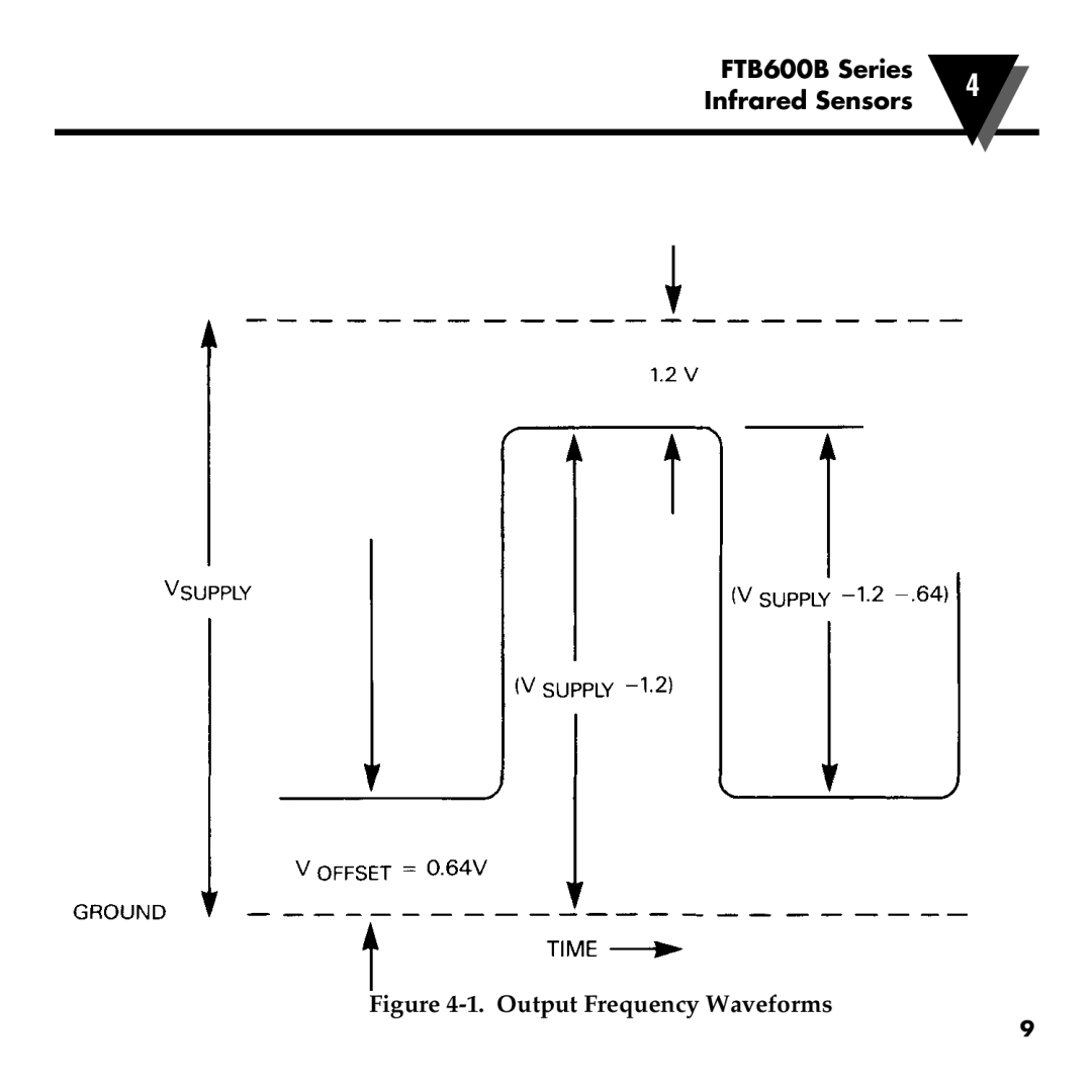 Omega manual FTB600B Series Infrared Sensors 