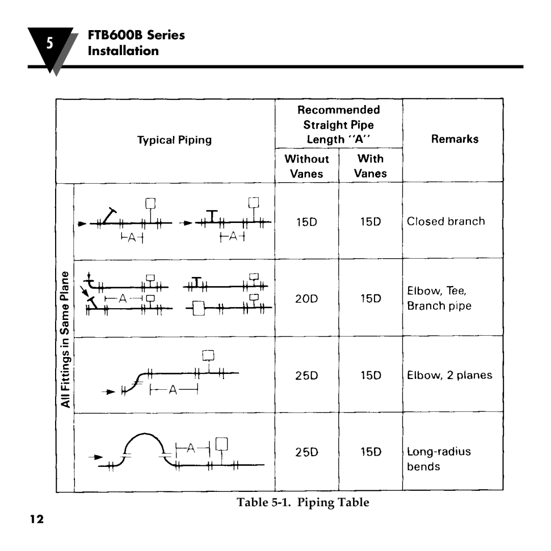 Omega FTB600B manual Piping Table 