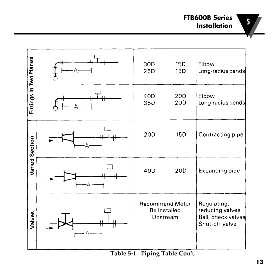 Omega manual FTB600B Series Installation 