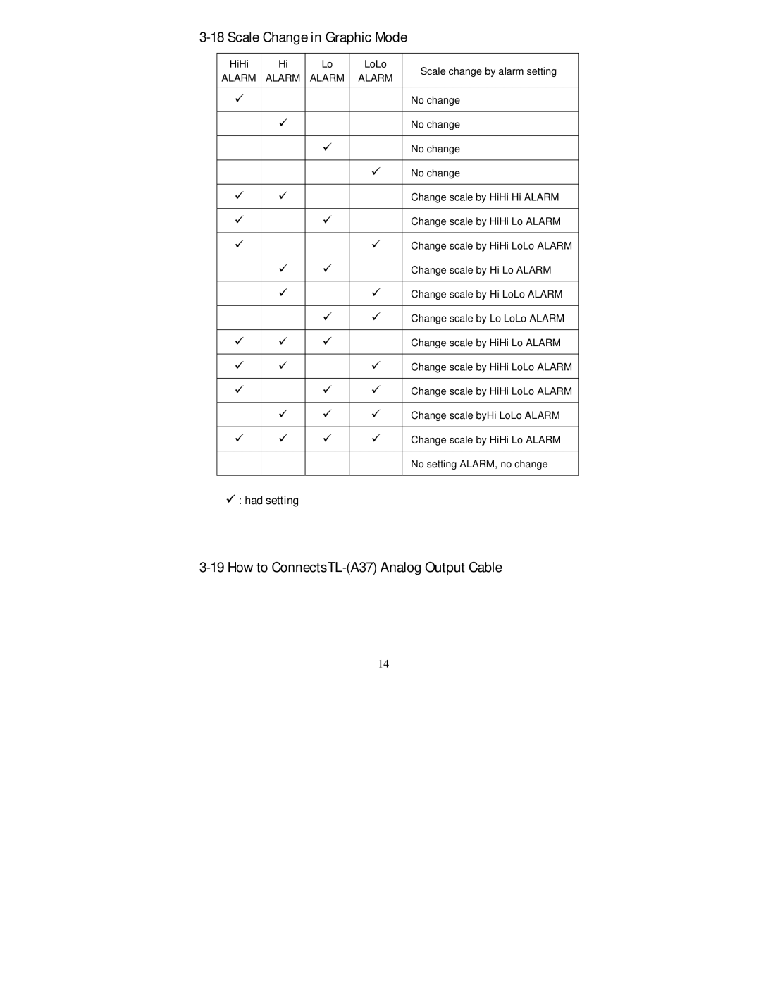 Omega HH550 manual Scale Change in Graphic Mode, How to ConnectsTL-A37 Analog Output Cable 