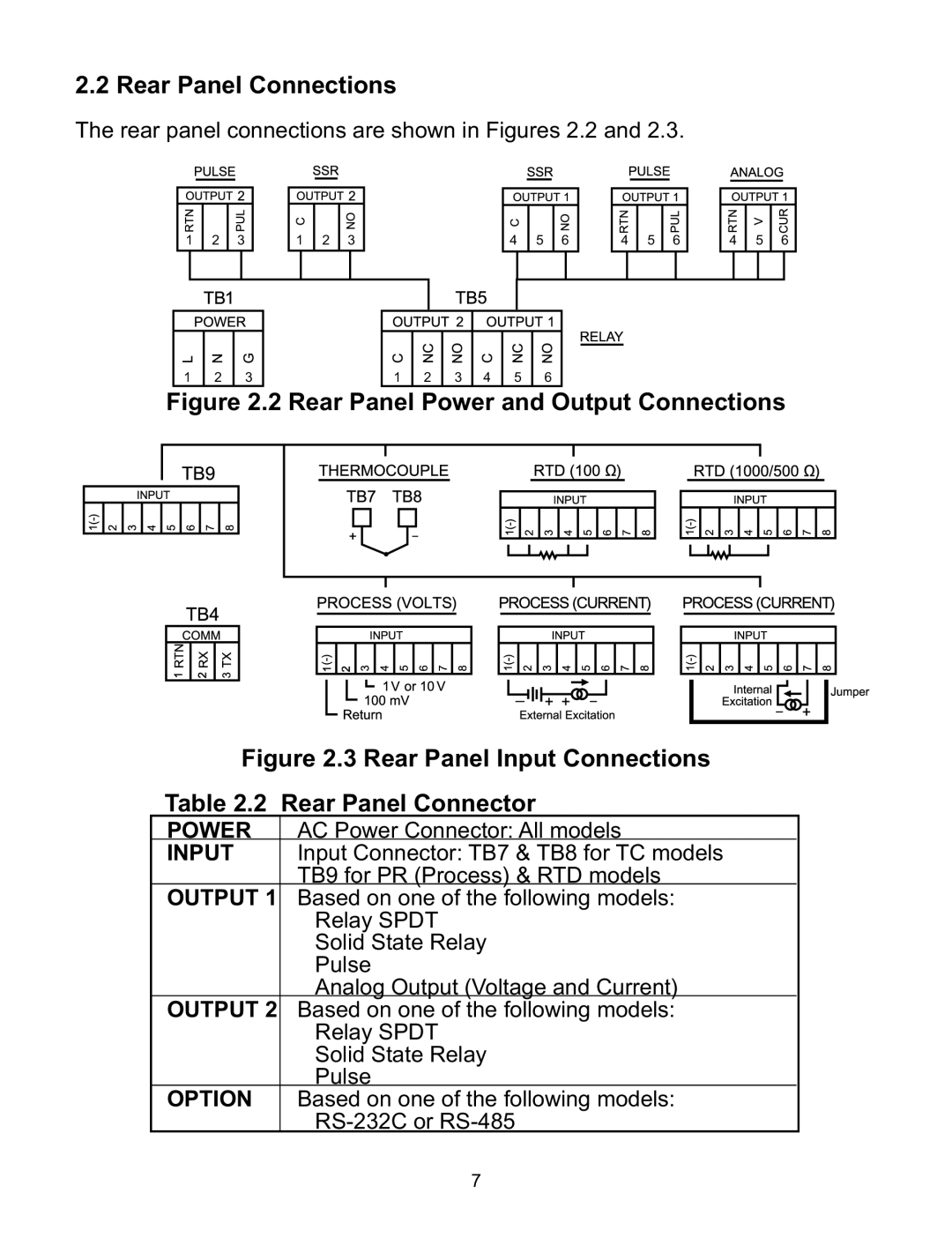 Omega ILD24-UTP, ILD44-UTP manual Rear Panel Connections, Power, Input, Option 