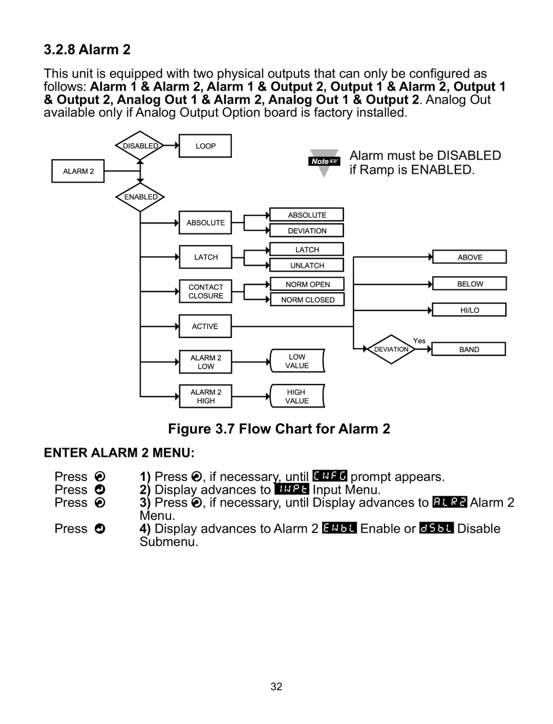 Omega ILD44-UTP, ILD24-UTP manual Flow Chart for Alarm, Enter Alarm 2 Menu 