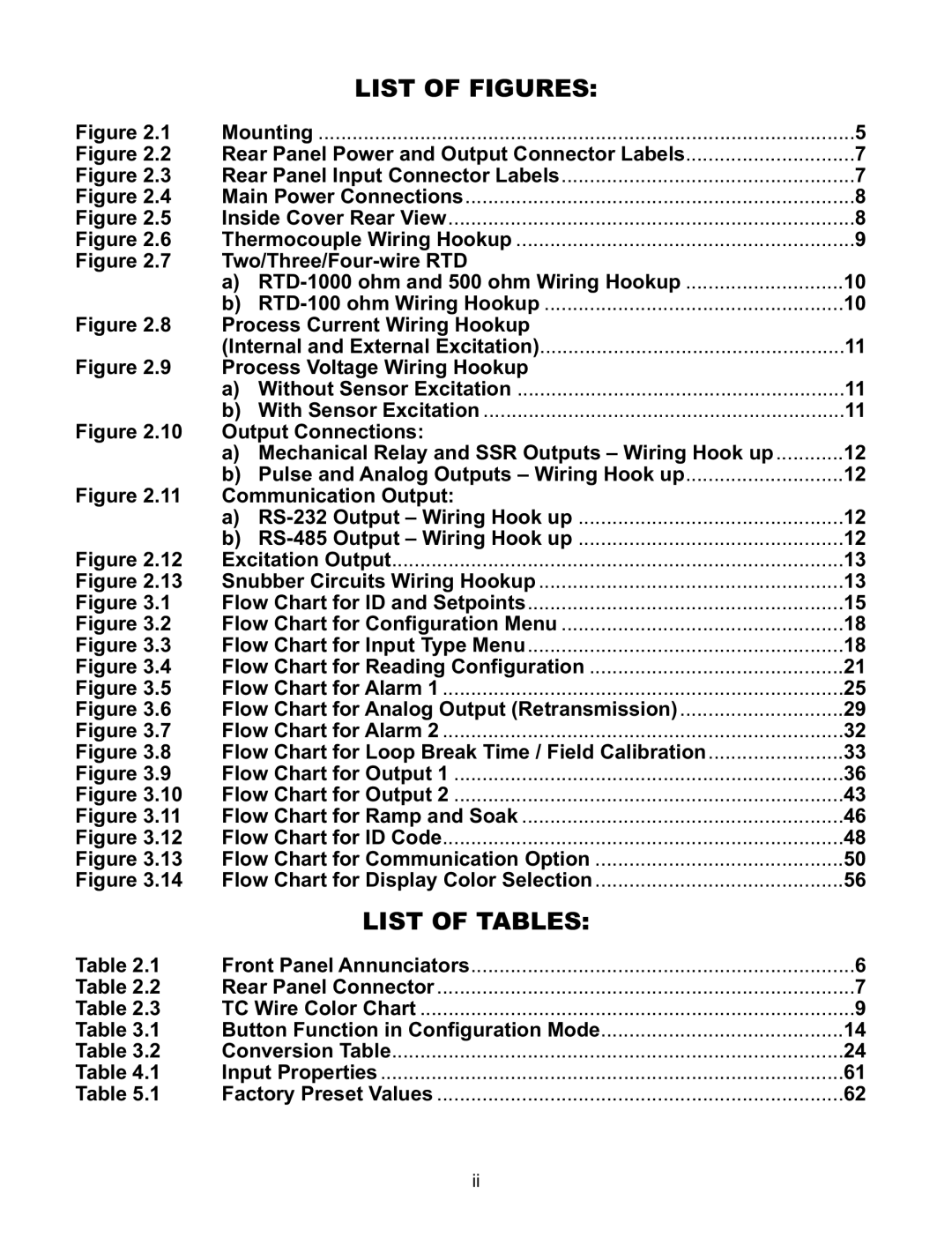 Omega ILD44-UTP, ILD24-UTP manual List of Figures, List of Tables 