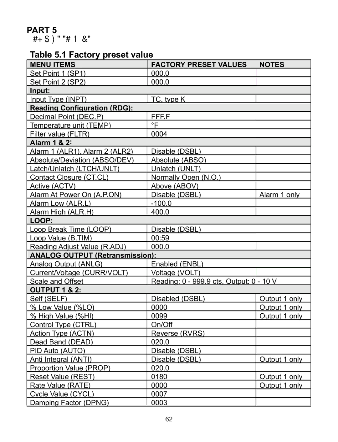 Omega ILD44-UTP, ILD24-UTP manual Part Factory Preset Values, Factory preset value 