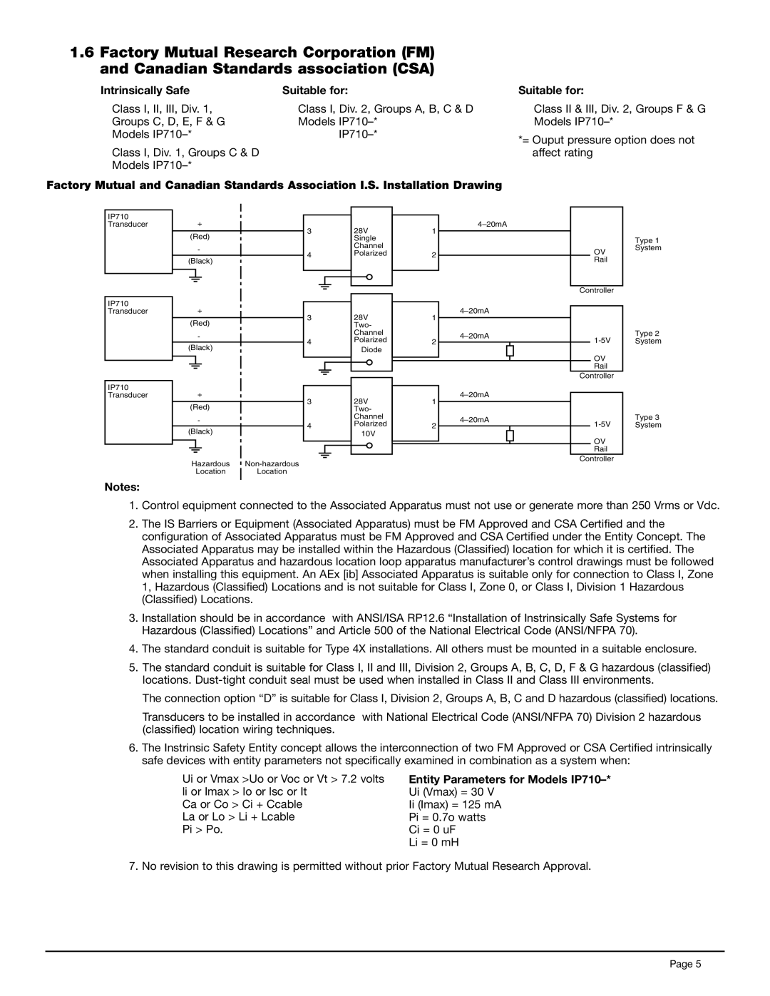 Omega IP710 SERIES manual Intrinsically Safe Suitable for 