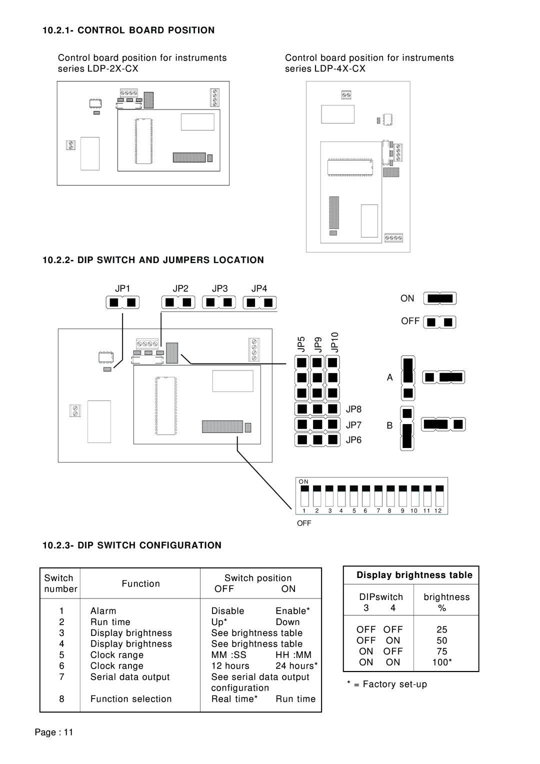 Omega LDP-126 Control Board Position, DIP Switch and Jumpers Location, DIP Switch Configuration, Display brightness table 