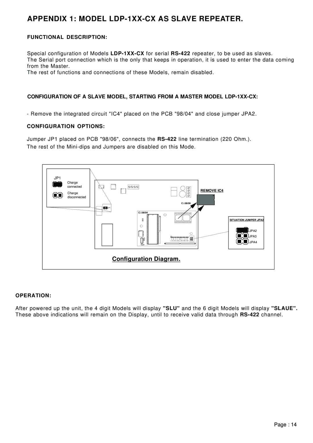 Omega LDP-144 Appendix 1 Model LDP-1XX-CX AS Slave Repeater, Functional Description, Configuration Options, Operation 