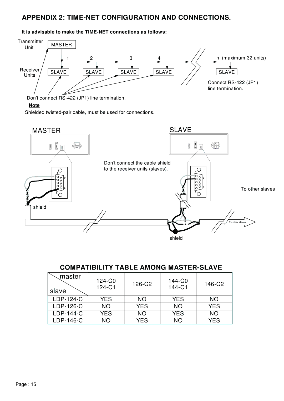 Omega LDP-126, LDP-124, LDP-146, LDP-144 manual It is advisable to make the TIME-NET connections as follows, Master, Slave 