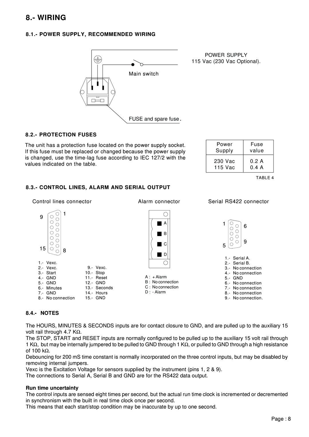 Omega LDP-124, LDP-126 manual Power SUPPLY, Recommended Wiring, Protection Fuses, Control LINES, Alarm and Serial Output 