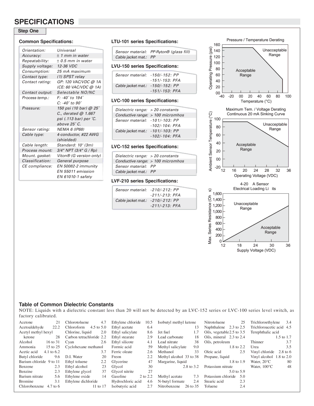 Omega LVC-100, LVF-210, LVU-150, LVC-152, LTU-101 warranty Specifications, Table of Common Dielectric Constants 