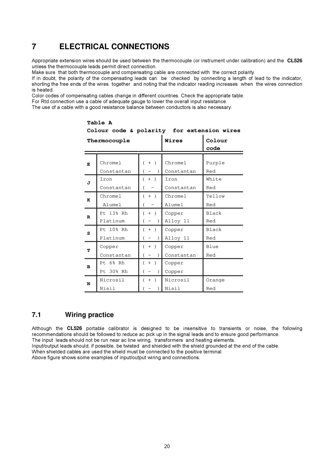 Omega CL526, Multifunction Indicator-Simulator manual Electrical Connections, Wiring practice 