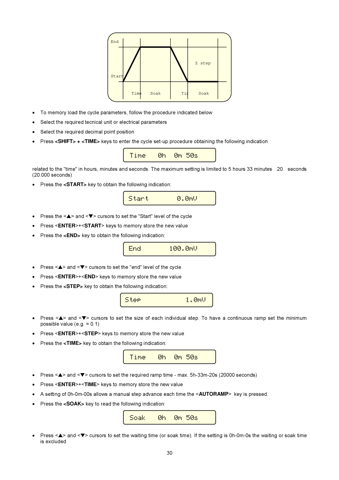 Omega CL526, Multifunction Indicator-Simulator manual Time 0h 0m 50s, Start 0.0mV, End 100.0mV, Soak 0h 0m 50s 