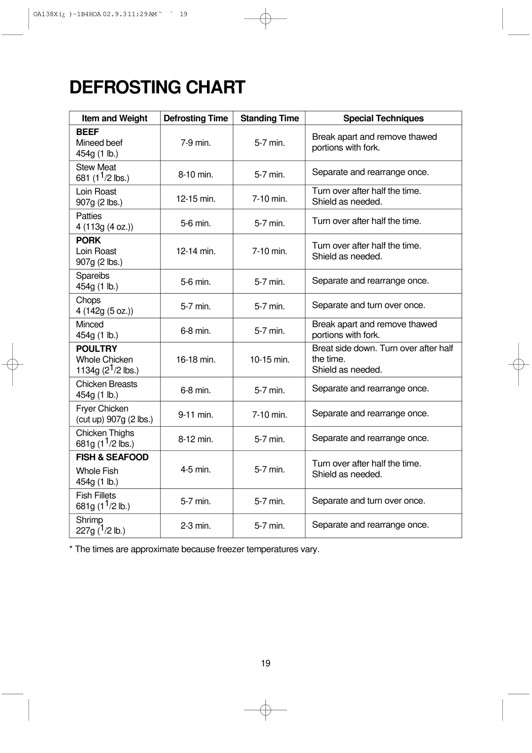 Omega OA138X manual Defrosting Chart, Beef, Pork, Poultry, Fish & Seafood 