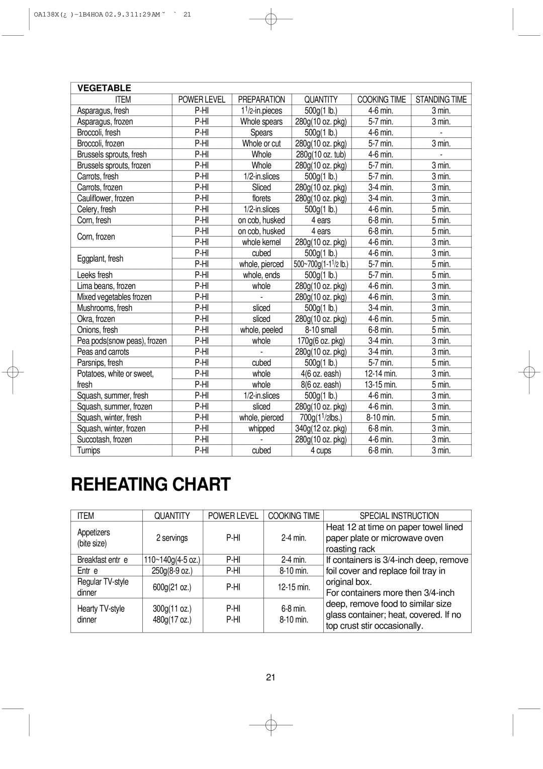 Omega OA138X manual Reheating Chart 