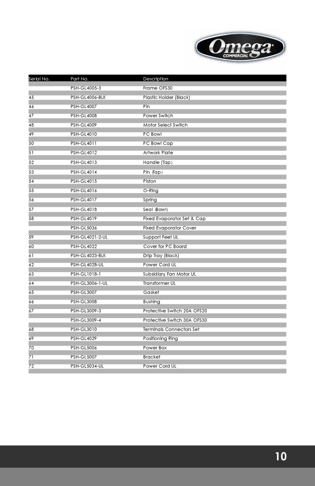 Omega OFS20, OFS30 instruction manual PSH-GL4023-BLK 