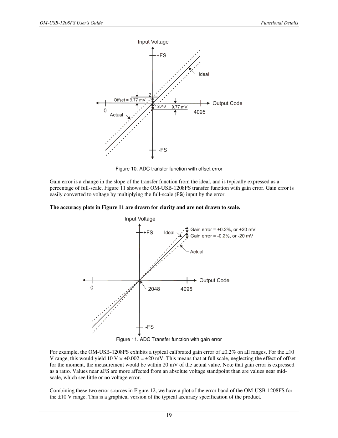 Omega OM-USB-1208FS manual ADC transfer function with offset error 
