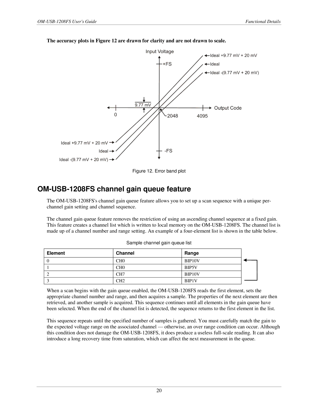 Omega manual OM-USB-1208FS channel gain queue feature, Error band plot 