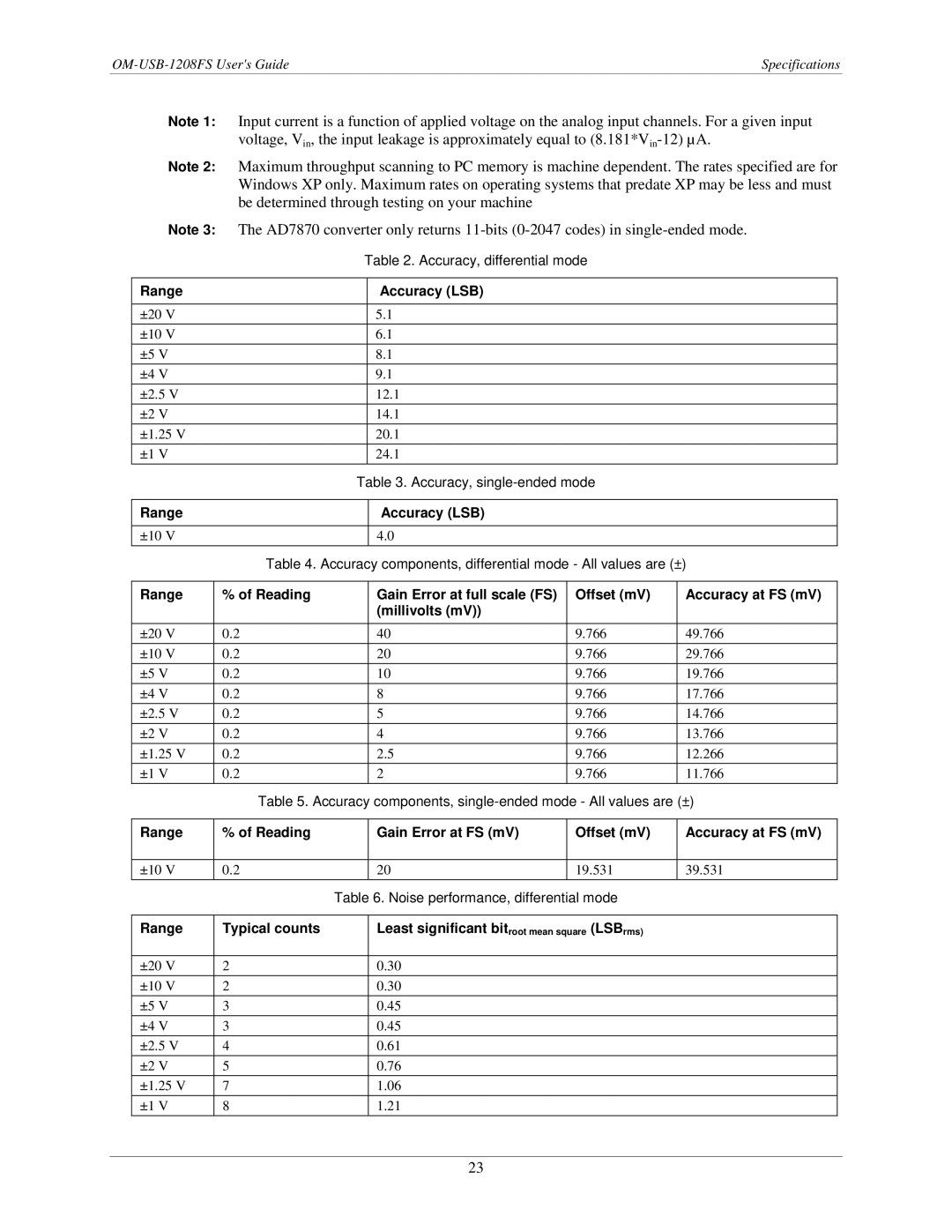 Omega OM-USB-1208FS manual Range Accuracy LSB 