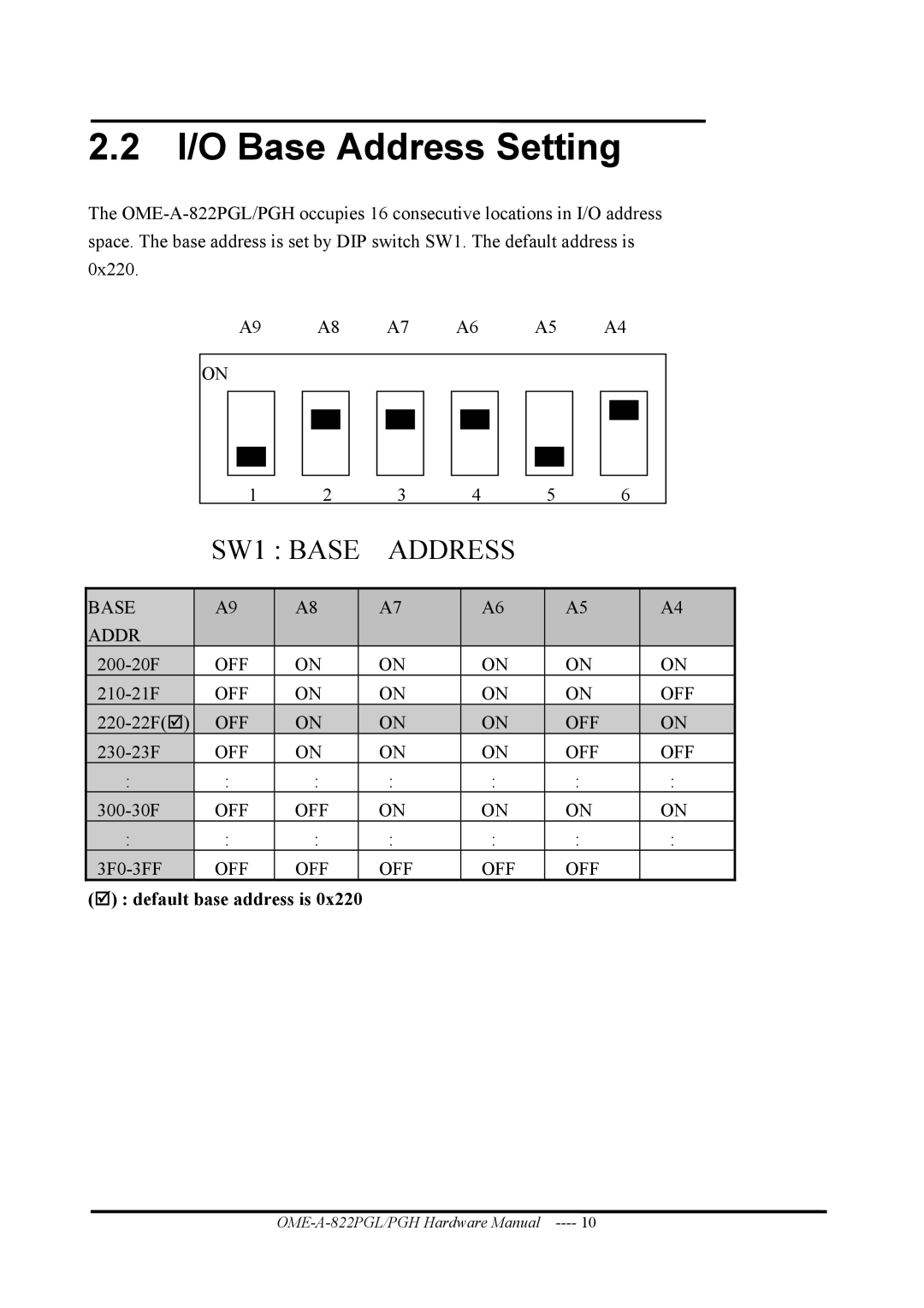 Omega OME-A822PG manual I/O Base Address Setting, Default base address is 