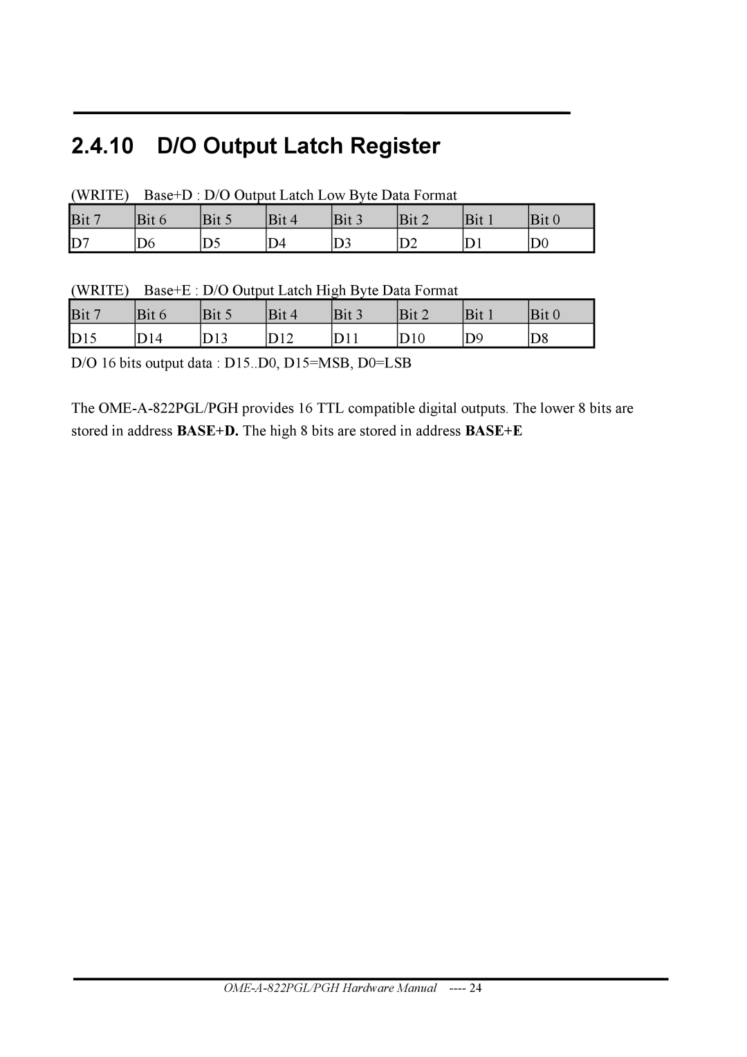 Omega OME-A822PG manual 10 D/O Output Latch Register 