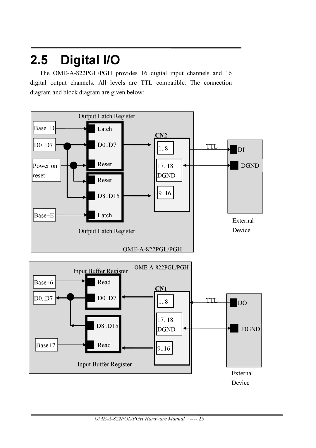 Omega OME-A822PG manual Digital I/O, CN2 