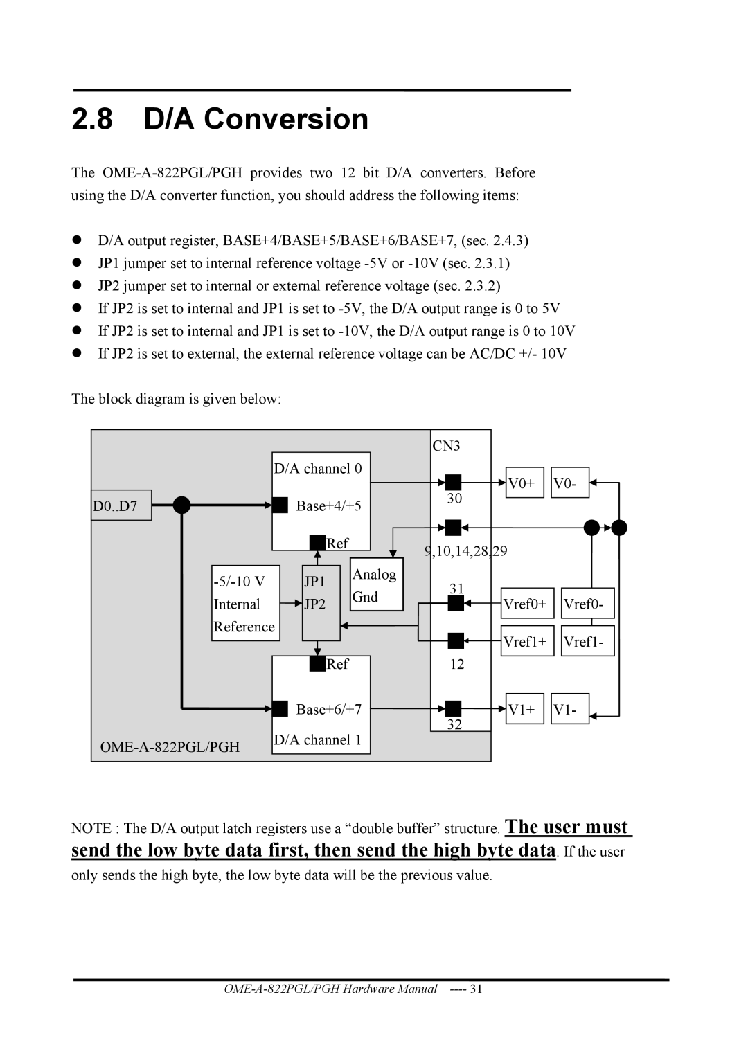 Omega OME-A822PG manual D/A Conversion 