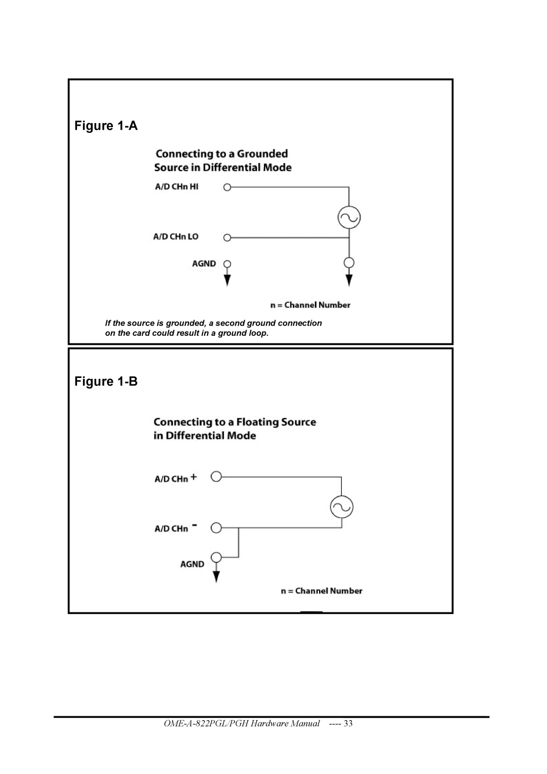 Omega OME-A822PG manual OME-A-822PGL/PGH Hardware Manual 