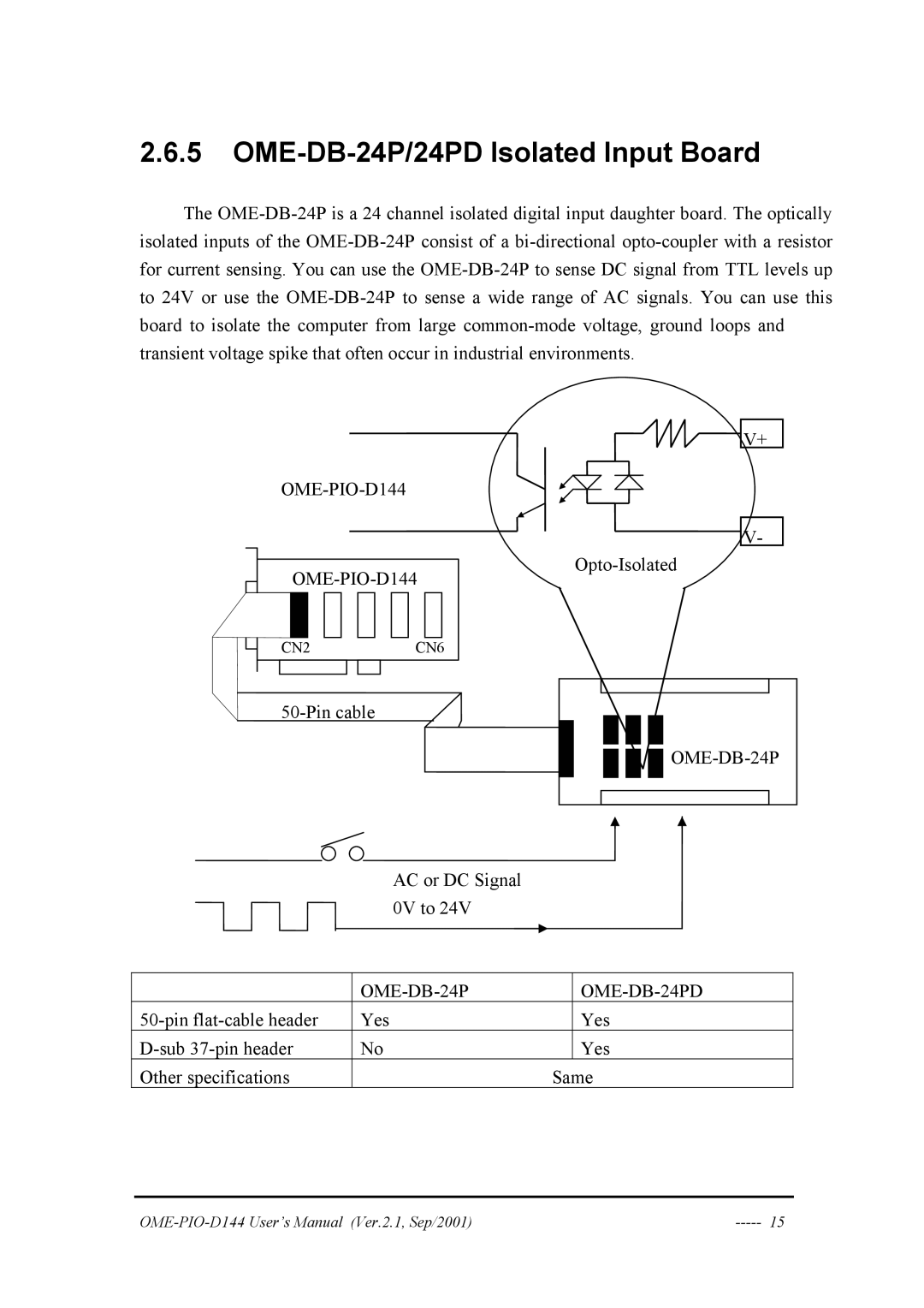 Omega OME-PIO-D144 manual OME-DB-24P/24PD Isolated Input Board, OME-DB-24P OME-DB-24PD 