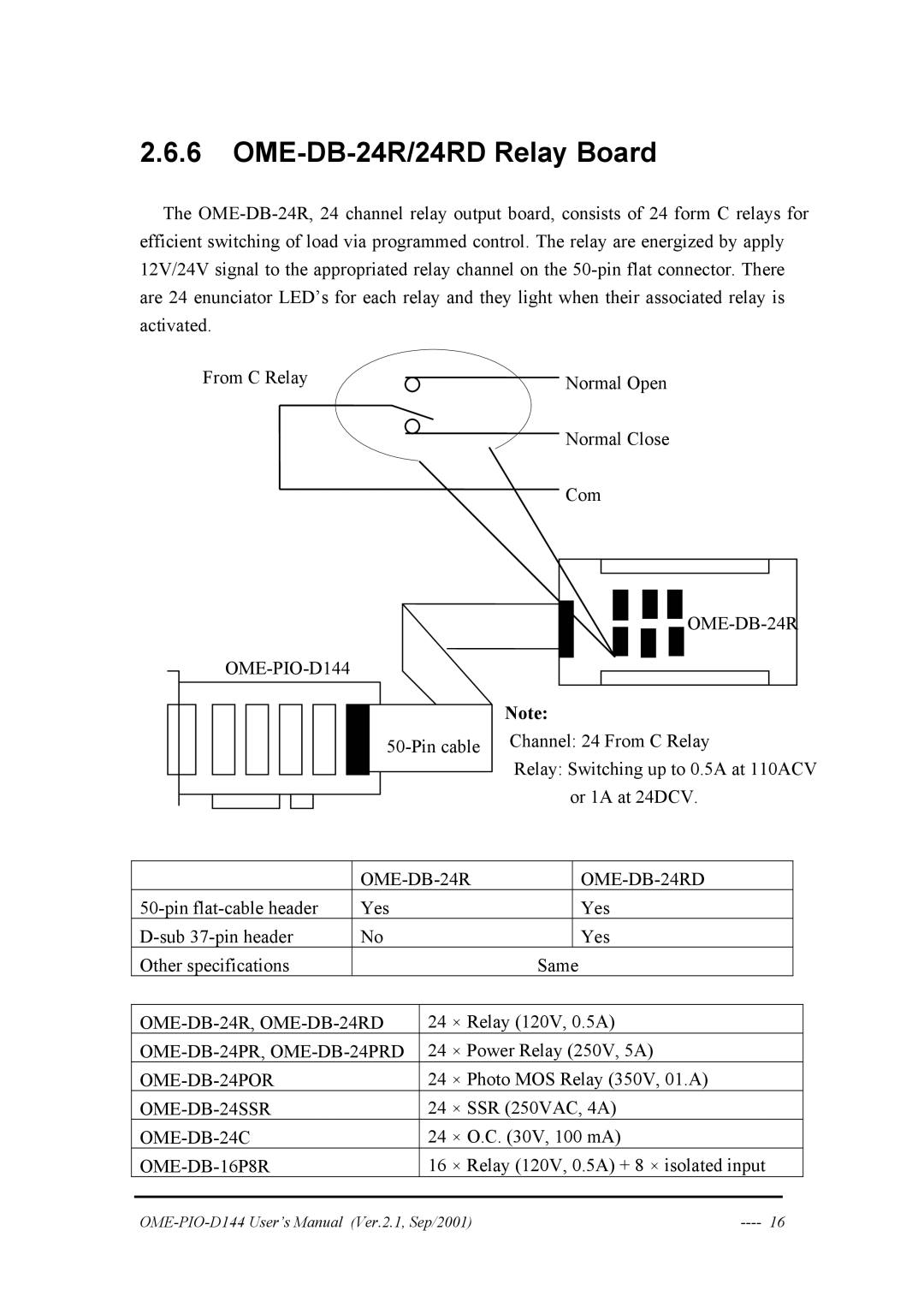 Omega OME-PIO-D144 manual OME-DB-24R/24RD Relay Board 