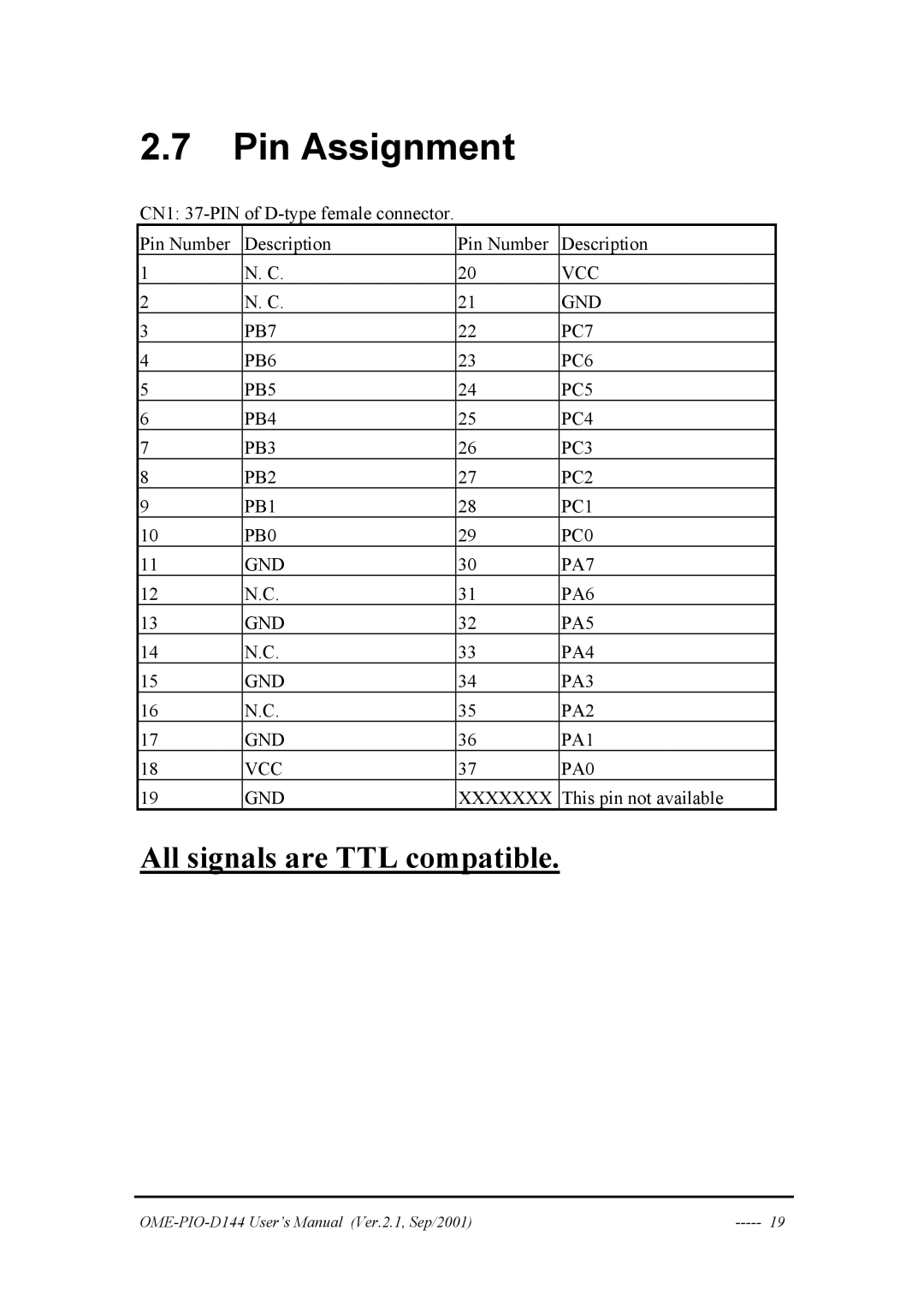 Omega OME-PIO-D144 manual Pin Assignment, Vcc, Gnd 