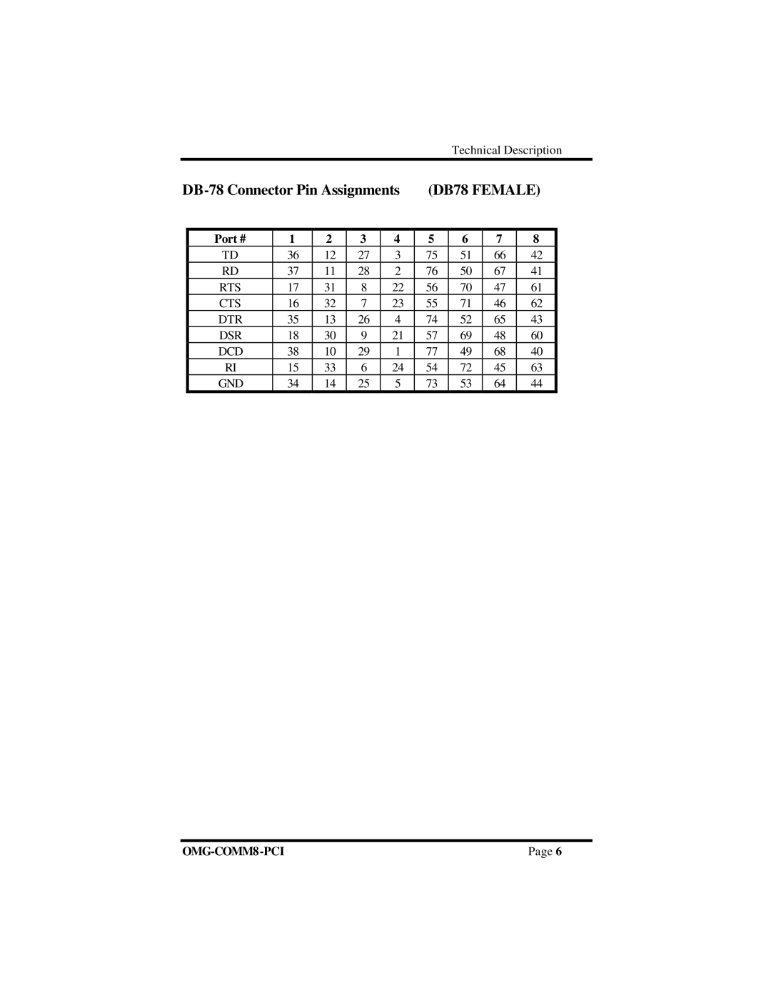 Omega OMG-COMM8-PCI manual DB78 Female 